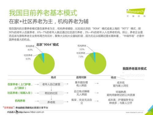 江涵秋影雁初飞——中国养老服务发展报告信息咨询服务解读
