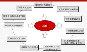 信息咨询服务 开启智慧决策之门